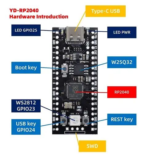Raspberry Pi Pico Type-C USB Dual-Core Cortex M0+ Processor Microcontroller Flexible Digital Inters RP2040 Chip For Pico -4MB +LED — изображение 2