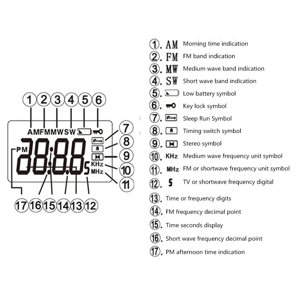 FM MW SW Wireless Radio Receiver Module 87-108MHz Station Auto Storage 4.75-21.85MHz Digital Clock DC 3.7V LED Display Radio - Зображення 4